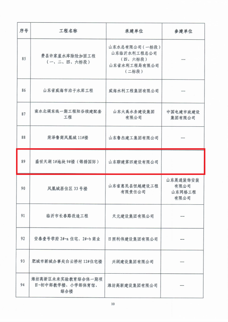 2021年度“華東地區(qū)優(yōu)質(zhì)工程獎(jiǎng)”獲獎(jiǎng)名單_10.png